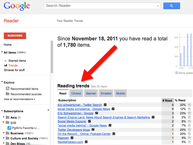 google reader replace