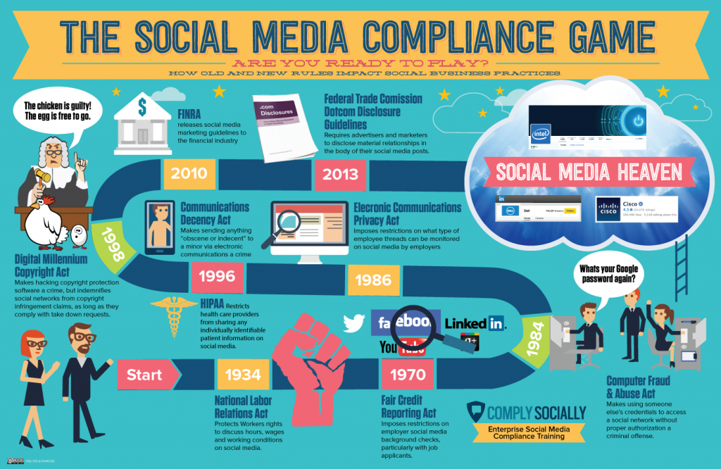 Essay on social media marketing