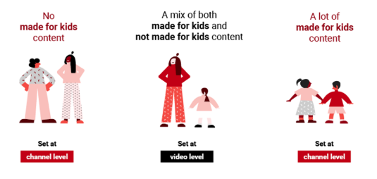 Youtube Rolls Out “Made for Kids” Audience Setting